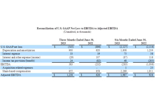Crexendo, Inc., Thursday, August 10, 2023, Press release picture