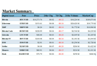 ALT 5 Sigma, Inc., Sunday, September 6, 2020, Press release picture