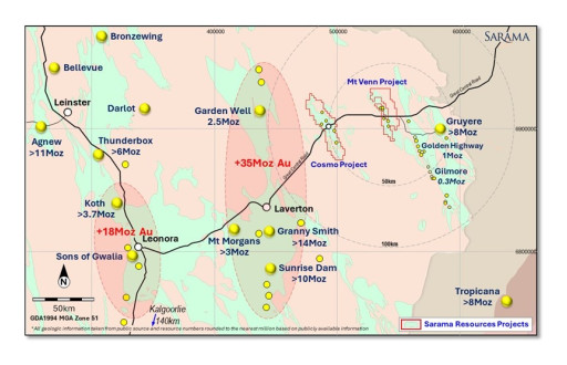 Sarama Resources Geochemistry Program Underway at Cosmo Gold Project