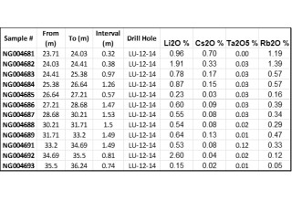 Grid Metals Corp., Tuesday, March 28, 2023, Press release picture
