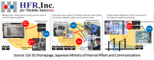 HFR's my5G Selected by the Japanese Railway
