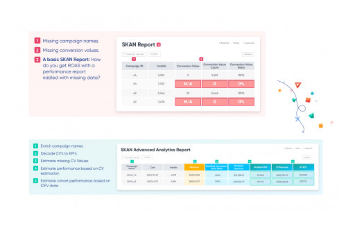 iOS Performance Marketing is Back: Singular's SKAN Advanced Analytics Provides Accurate D7 Revenue