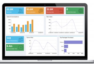 botique.ai Dashboard 