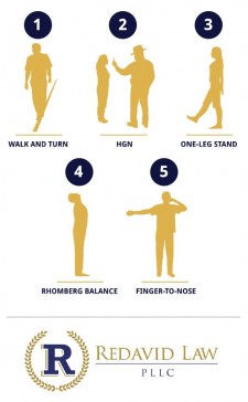 DUI Field Sobriety Exercise Chart