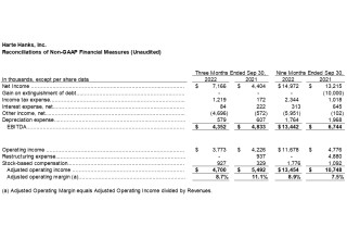 Harte Hanks, Inc., Thursday, November 10, 2022, Press release picture