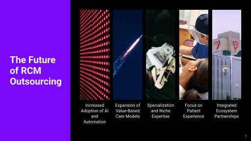 Black Book Survey: Evolving Healthcare Regulations and Reimbursement Policies Accelerate Strategic Shifts to RCM Outsourcing