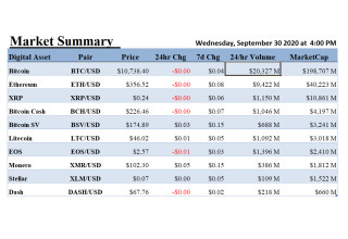 ALT 5 Sigma, Inc., Wednesday, September 30, 2020, Press release picture