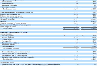 Crexendo, Inc., Thursday, November 10, 2022, Press release picture