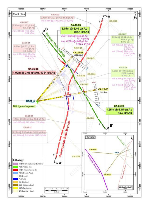  PPX Continues Drilling at the Mine (underground), Intersecting in the Tension Vein a Zone 0.70 m Grading 9.66 g/t Au and 1432 g/t Ag; and in the Mixed Zone on Callanquitas East 1.0 m Grading 3.06 g/t Au and 1354 g/t Ag 