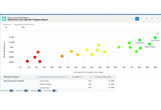 SalesHood Correlation Engine