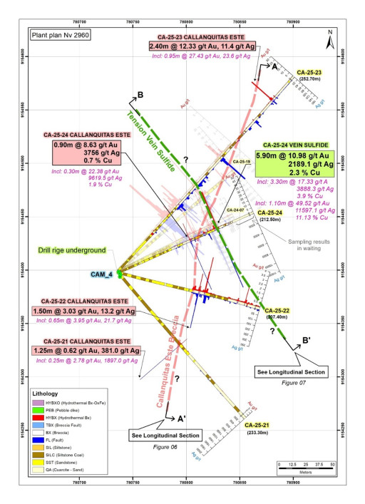 PPX Mining Intersects High-Grade at Callanquitas Sulfide Zone with up to 49.52 g/t Gold, 11,597 g/t Silver and 11.1% Copper