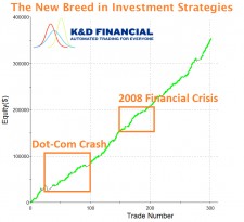 KD Financial Retirement Investing Strategy