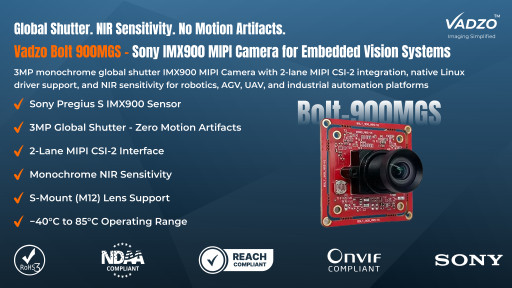 Vadzo Imaging Launches Bolt-900MGS Mono Camera: 3MP Sony IMX900 MIPI Camera with Monochrome Global Shutter