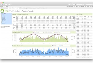 Teesnap BI Reporting