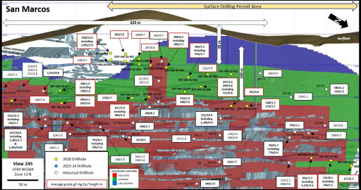 Silver Storm Drills 661 g/t Ag.Eq over 3.7 m and 328 g/t Ag.Eq over 15.4 m at San Marcos