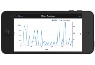 Webalo Dual Y-Axis Charts for the iPhone