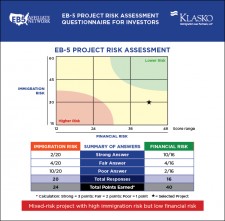 EB-5 Project Risk Assessment Tool for EB-5 investors