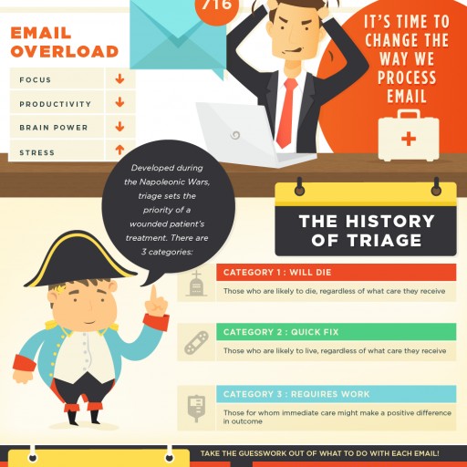 SaneBox Doubles Down on Efforts to Teach Time-Saving Techniques for Email