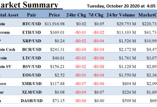 ALT 5 Sigma, Inc., Tuesday, October 20, 2020, Press release picture
