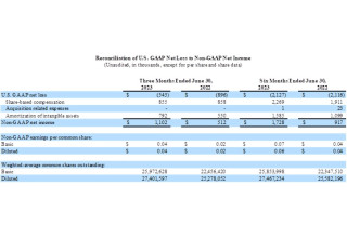 Crexendo, Inc., Thursday, August 10, 2023, Press release picture