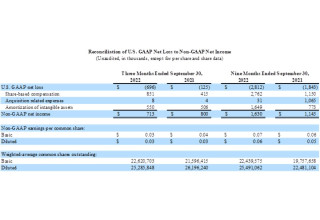 Crexendo, Inc., Thursday, November 10, 2022, Press release picture