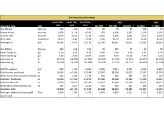 Cerrado Gold Inc., Monday, April 24, 2023, Press release picture