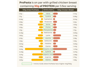 Nepra Foods, Friday, March 24, 2023, Press release picture