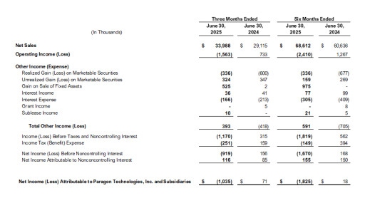 Paragon Technologies, Inc. Announces Earnings and Resolution of Outstanding Litigation