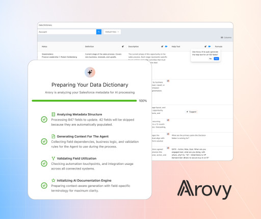 Arovy Launches New AI Capabilities That Redefine the Salesforce Data Dictionary for the AI Era