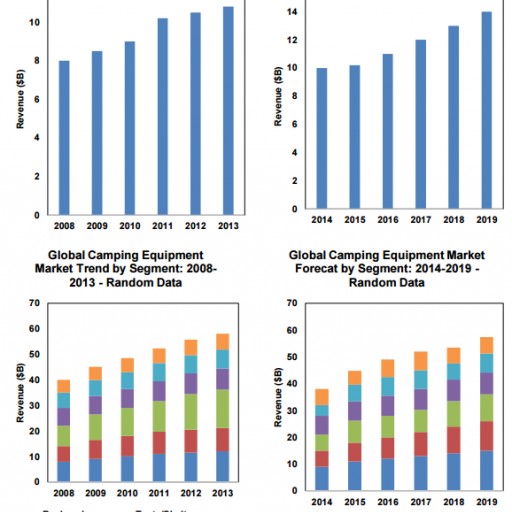 Development and Exploration of China Outdoor Products Enterprises