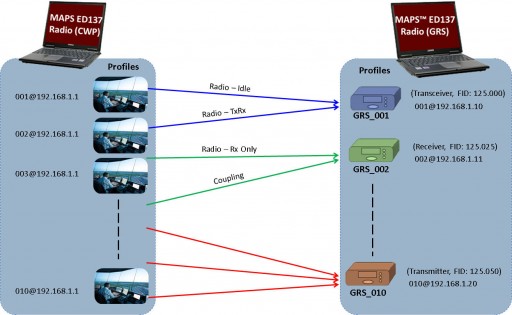 GL Enhances ED-137 Radio Emulator