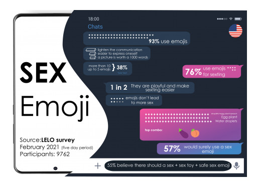 Speaking Emoji: Stop Hiding Behind the Eggplant and Peach Emoji - We Need a Sex Emoji