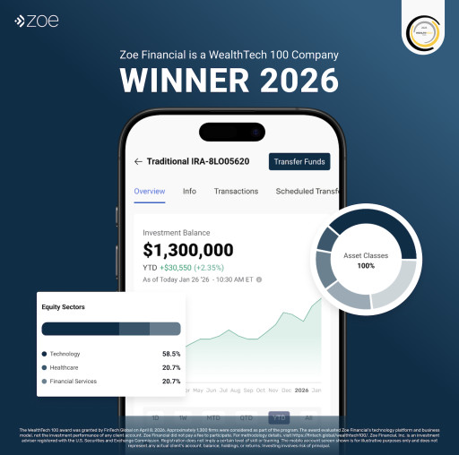 Zoe Financial Named 2026 Winner and Joins FinTech Global's Annual 'WealthTech 100' List
