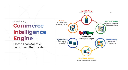 ReFiBuy Announces General Availability of First Product: Commerce Intelligence Engine