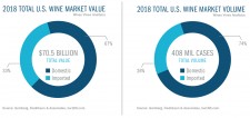 Total US Wine Market