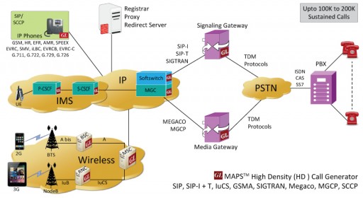 GL Enhances  High-Density Bulk Call Generator for IP, IMS and LTE Networks