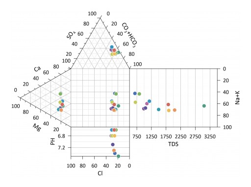 Golden Software Releases Grapher 14 With Enhanced Plotting Functions