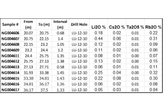 Grid Metals Corp., Tuesday, March 28, 2023, Press release picture