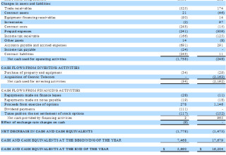 Crexendo, Inc., Wednesday, May 11, 2022, Press release picture