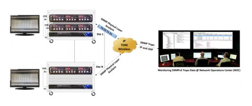 GL Enhances T3 E3/T1 E1 Analyzer with SNMP Trap Notification