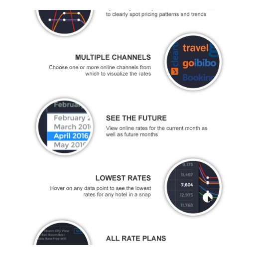 AxisRooms Launches Its GoldenEye Premium Hotel Rate Shopper  - Competing With Love