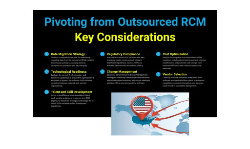 U.S. Hospitals Signal Pivot From Outsourced RCM to AI-Driven, On-Shore Operations as 2026 Progresses