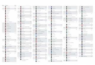 Henley Passport Index - 2018 Global Ranking
