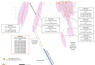 Mawson Gold Limited, Monday, November 21, 2022, Press release picture