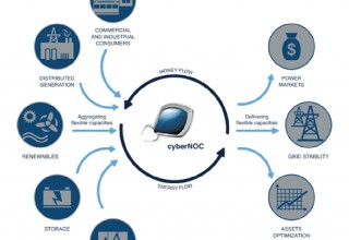 cyberNOC by GRID GmbH & Co KG