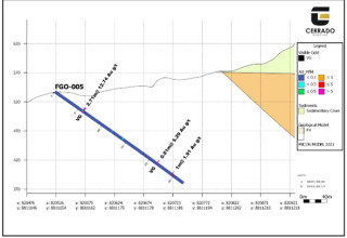 Cerrado Gold Inc., Sunday, September 25, 2022, Press release picture