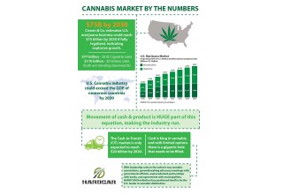 HARDCAR Distribution