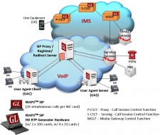 MAPS SIP Web Architecture