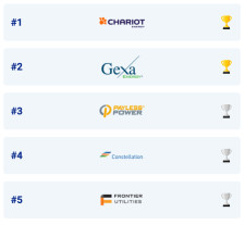 Best Texas Electricity Companies 2025