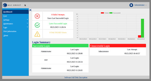 CipherDriveOne Kryptr Achieves Common Criteria Certification